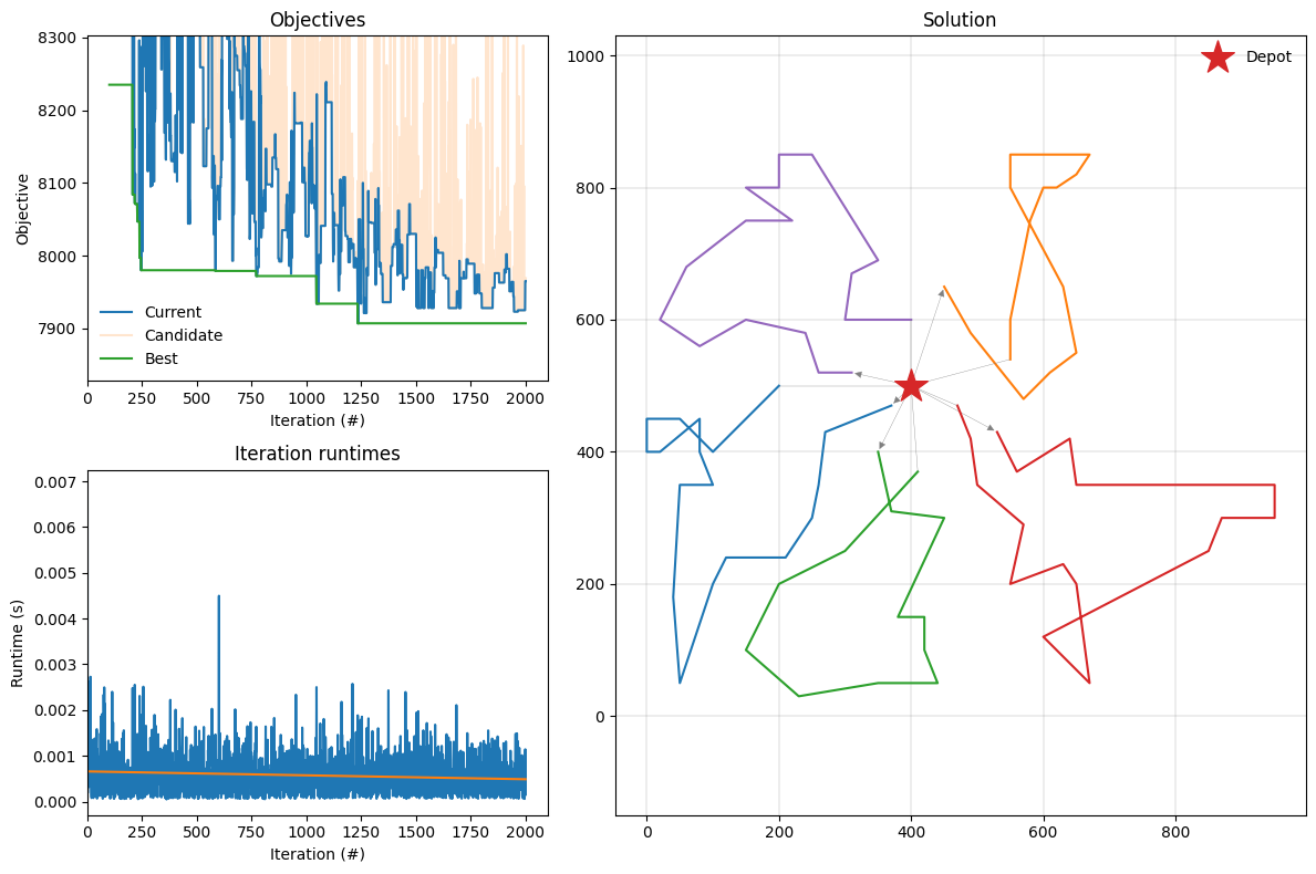 ../_images/notebooks_pyvrp_implementation_35_0.png